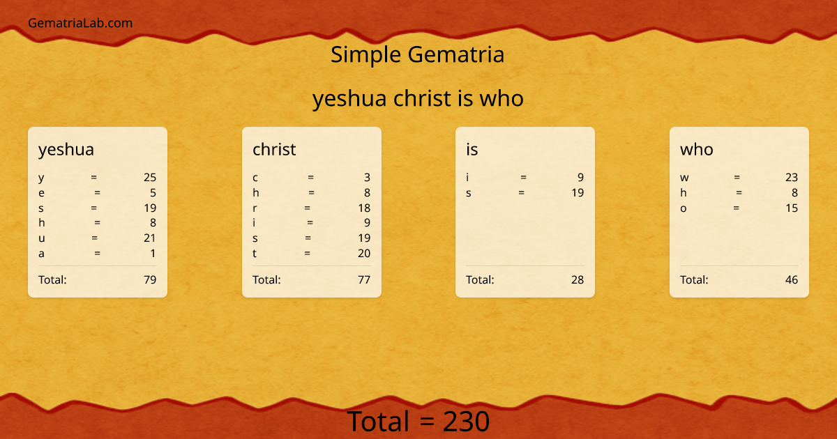 yeshua christ is who in simple Gematria